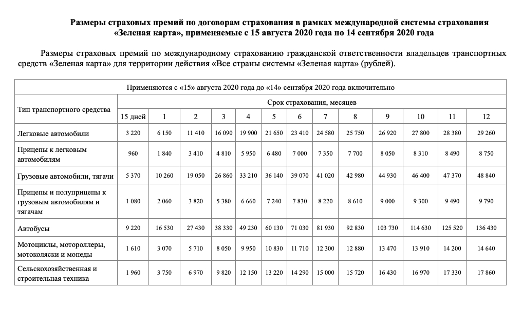 цена зелёной карты с 15 августа 2020