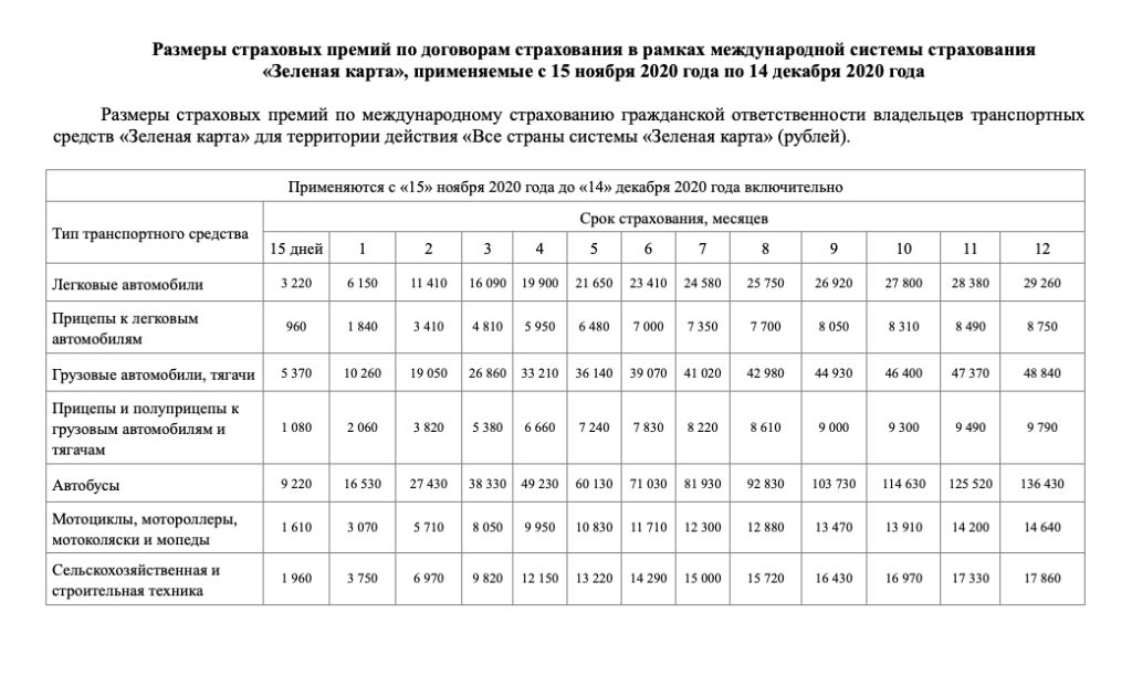 Снижение цены на Зелёную карту с 15 ноября 2020